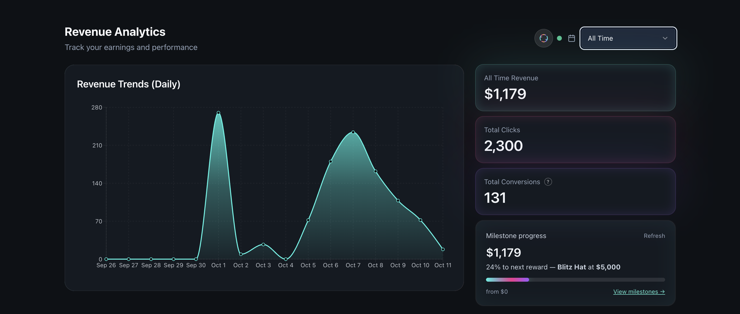 Blitz Analytics Dashboard