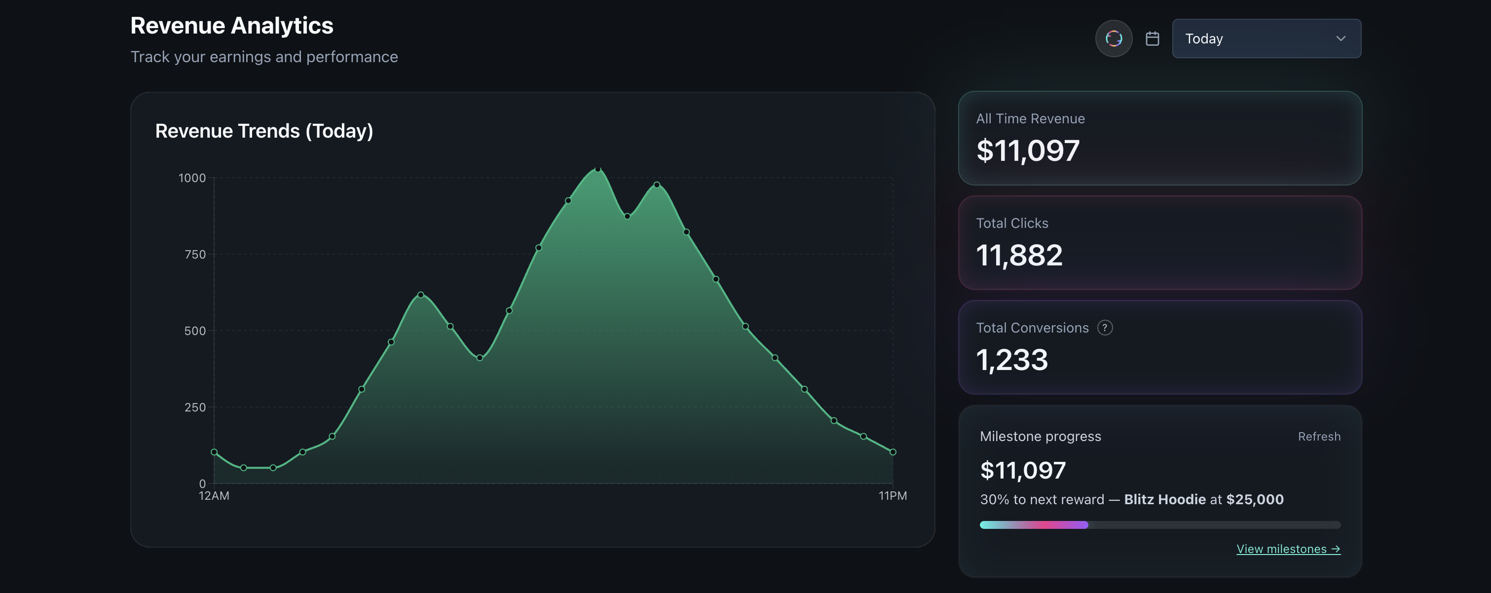 Blitz affiliate analytics dashboard showing real-time earnings, performance metrics, and revenue tracking interface